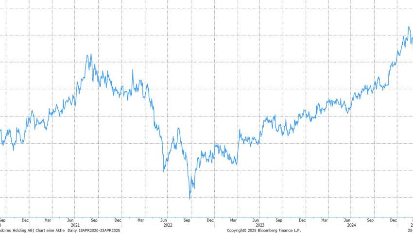 Quelle: Bloomberg Finance L.P. Quelle: Bloomberg Finance L.P.