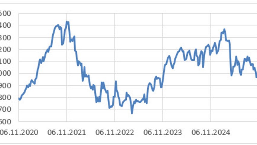 Anlageidee der Alpha Rheintal Bank: Partners Group Holding