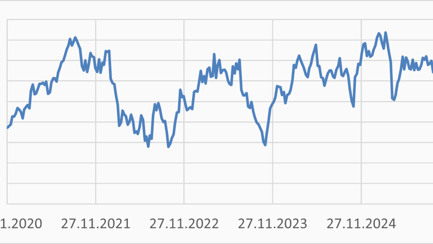 Anlageidee der Alpha Rheintal Bank: Georg Fischer