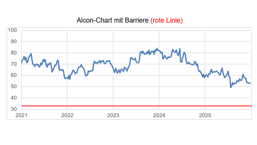 Anlageidee der Alpha Rheintal Bank: Bucher Industries-Valor 243.217