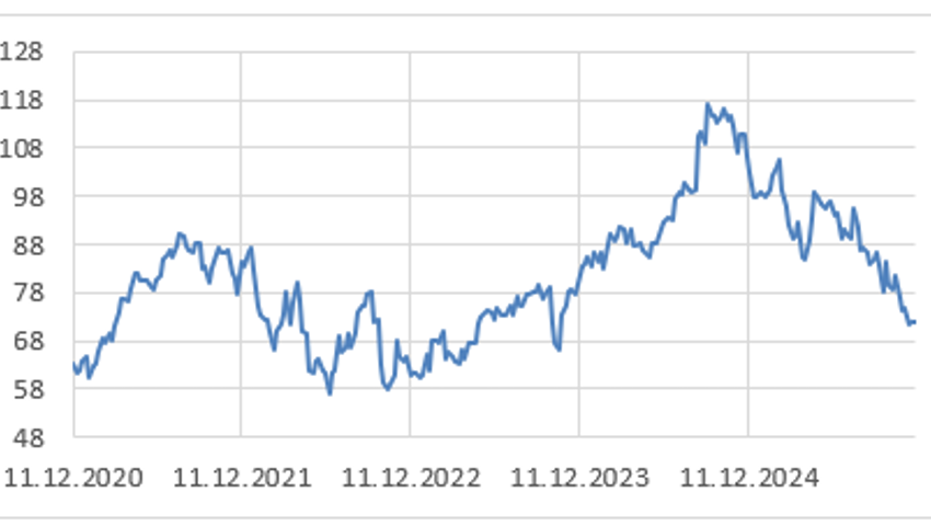 Anlageidee der Alpha Rheintal Bank: Siegfried Holding