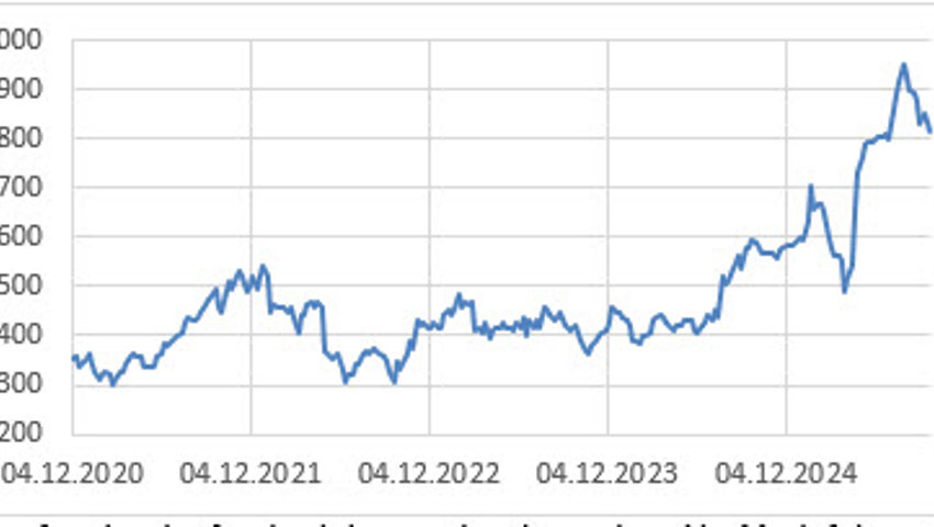 Anlageidee der Alpha Rheintal Bank: Belimo Anlageidee der Alpha Rheintal Bank: Belimo